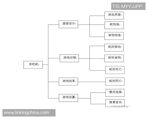 游戏批评理论视角下的专业游戏评价方法探讨与实践分析 游戏批评理论视角下的专业游戏评价方法探讨与实践分析
